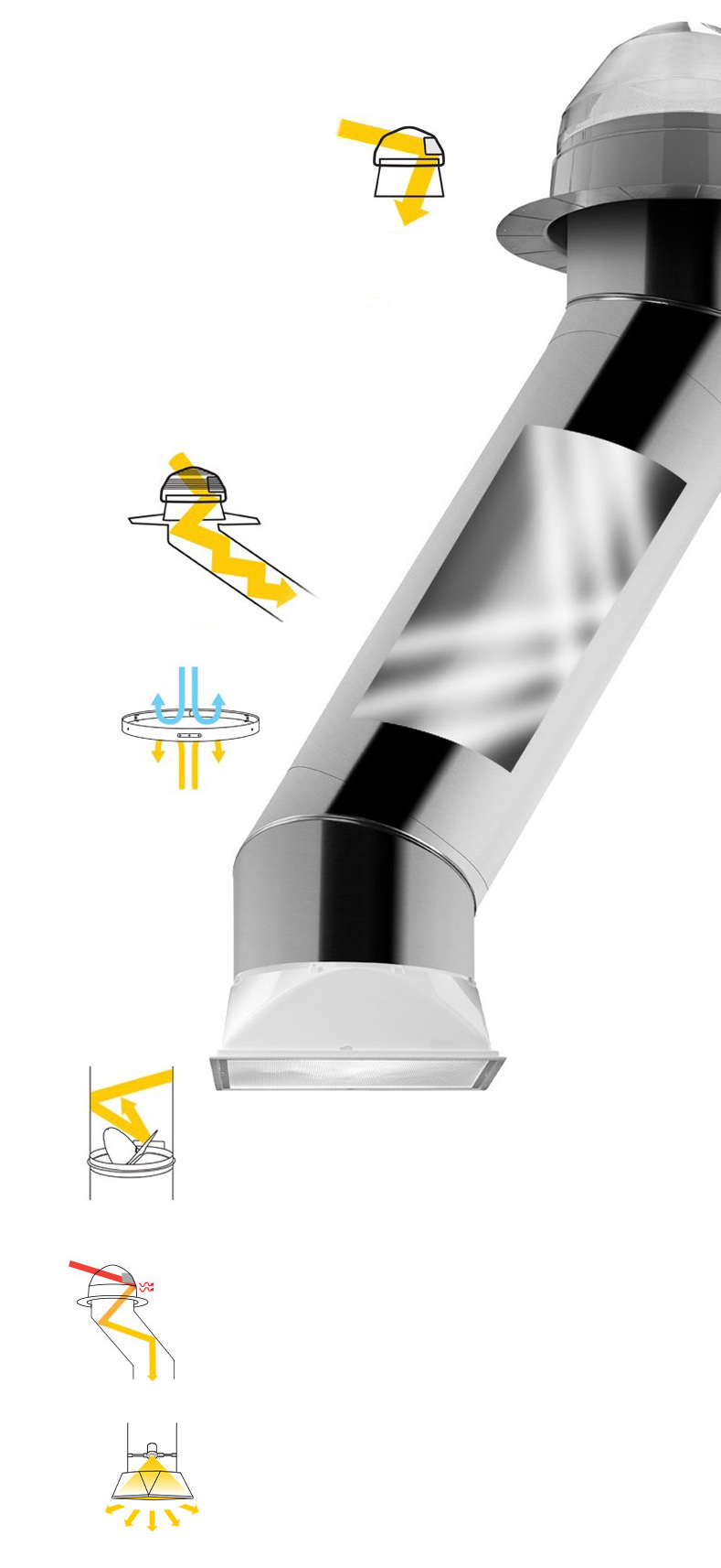 Solatube SolaMaster Technology